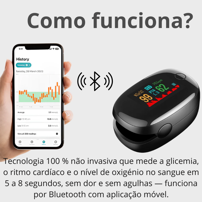 GlicoMax – Meça a sua glicose sem picadas