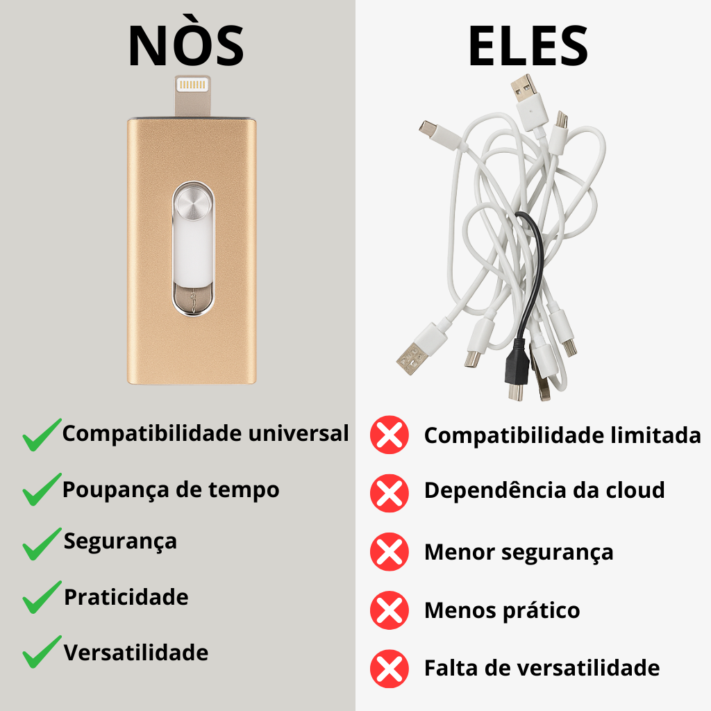 Pen Drive de Celular 4 em 1 - Multi Operacional