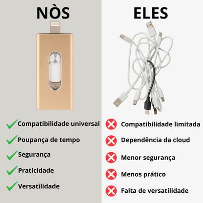 Pen Drive de Celular 4 em 1 - Multi Operacional
